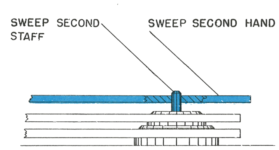 Cross section showing the sweep second hand seated below the chamfer