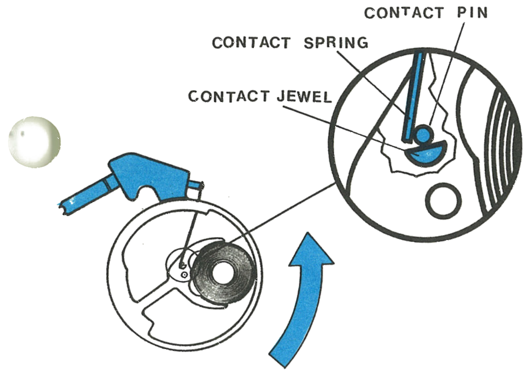 Contact pin, spring and jewel