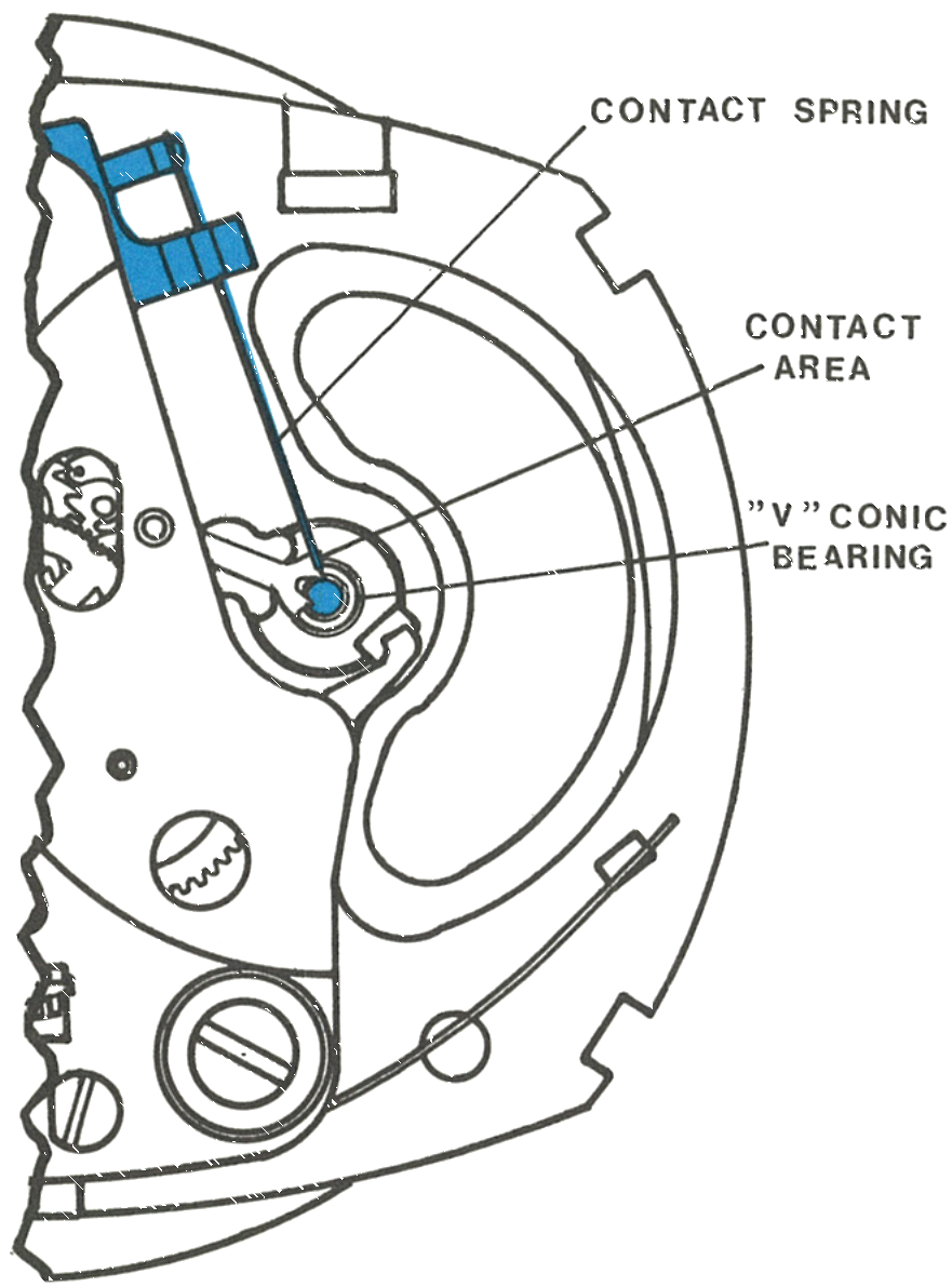 The contact spring aimed at the V-conic bearing