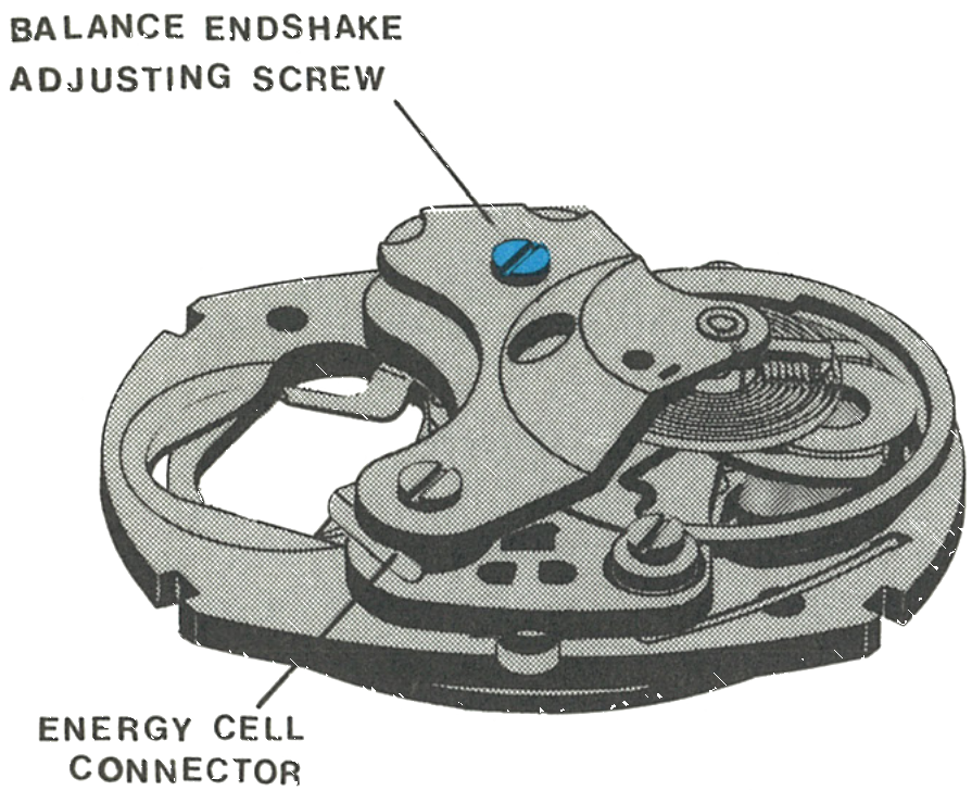 The balance endshake adjusting screw and energy cell connector