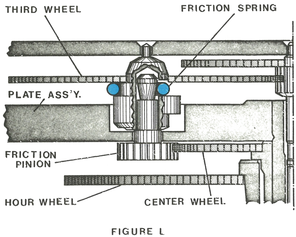 Third wheel, friction spring and friction pinion