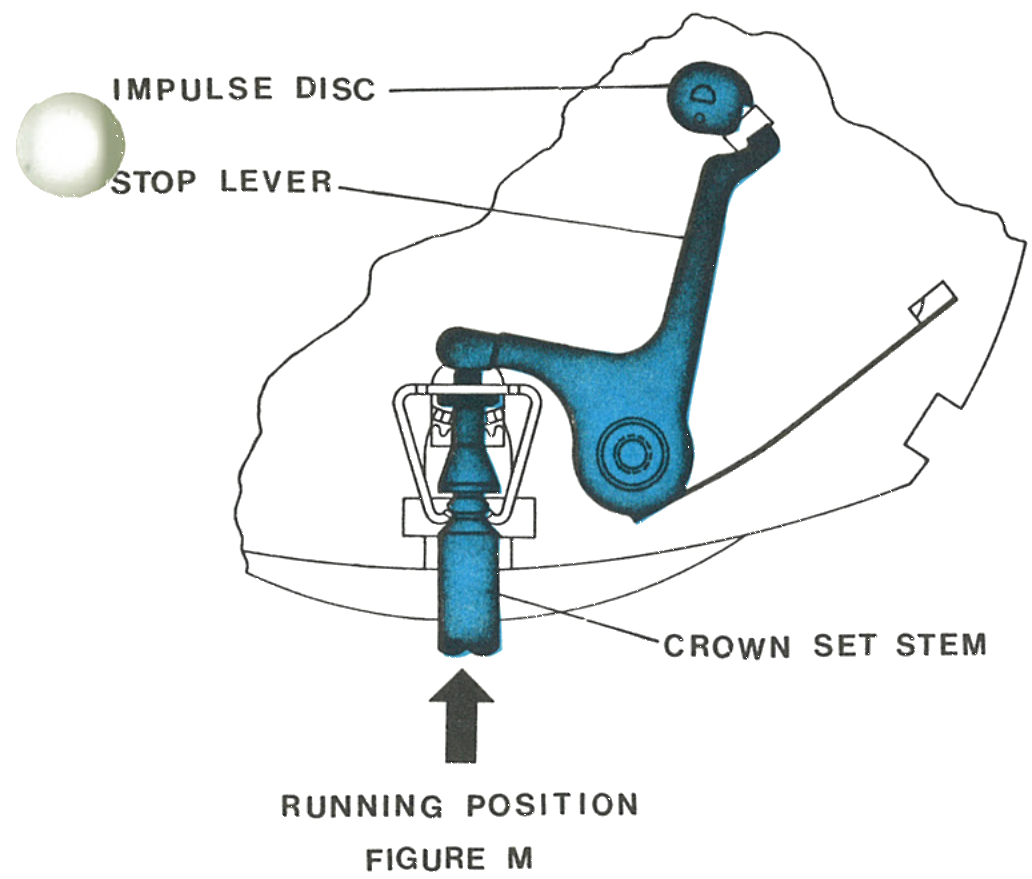 Running position
