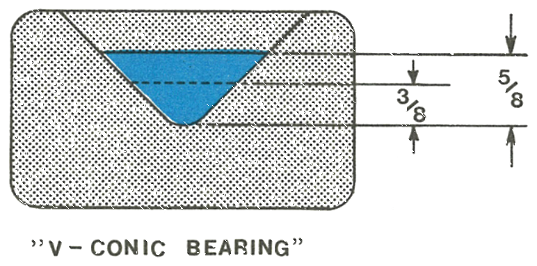 V-conic bearing fill depth