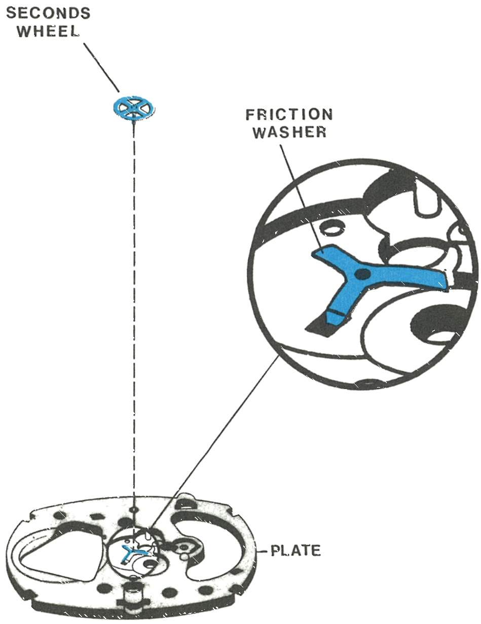 The seconds wheel and friction washer
