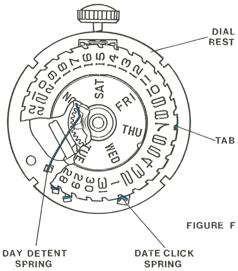 The dial rest, tab, day detent spring and date click spring
