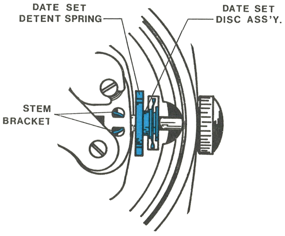 The setting stem, stem bracket, date set detent spring and date set disc assembly