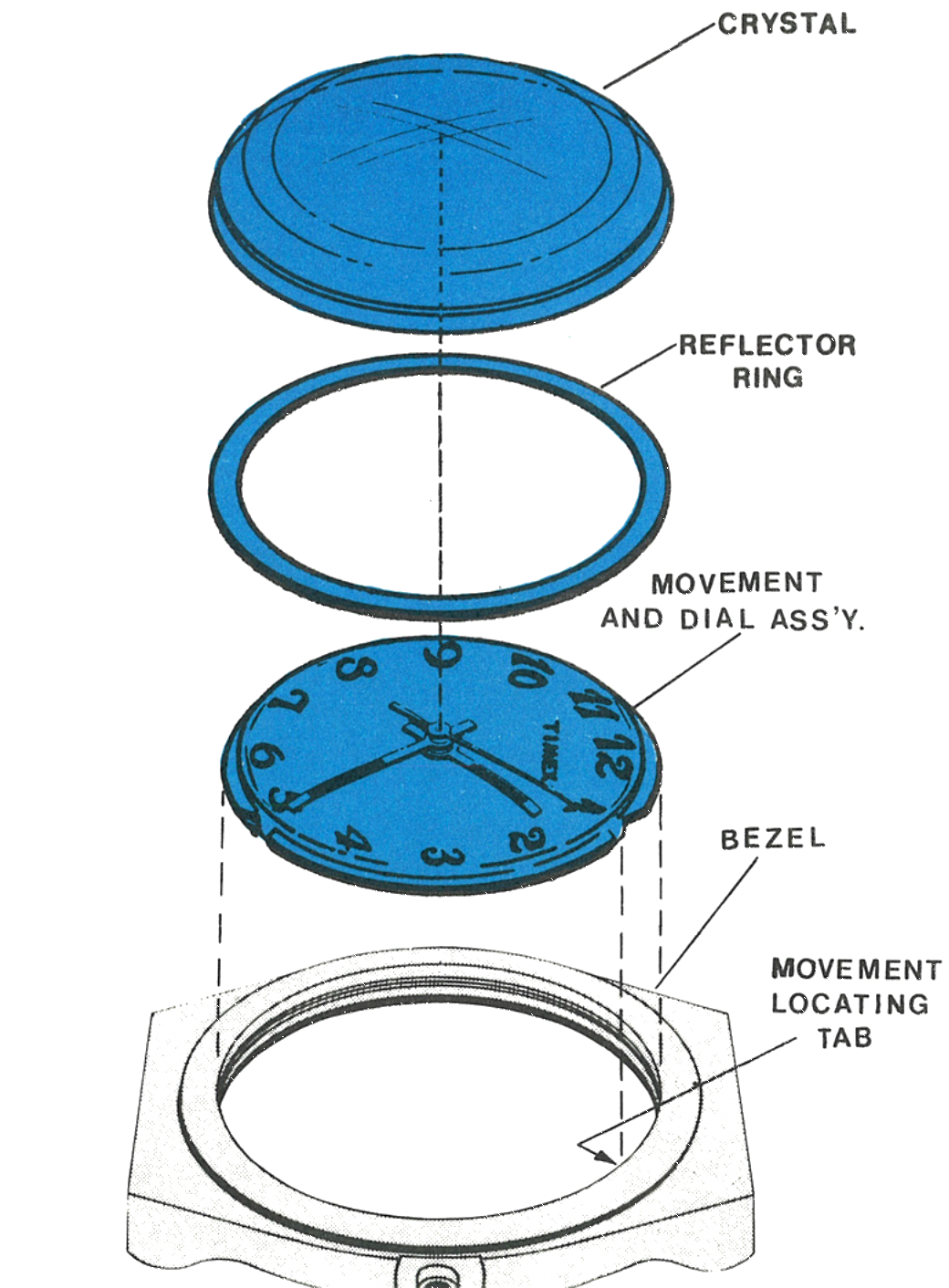 The crystal, reflector ring, movement and dial assembly, and bezel