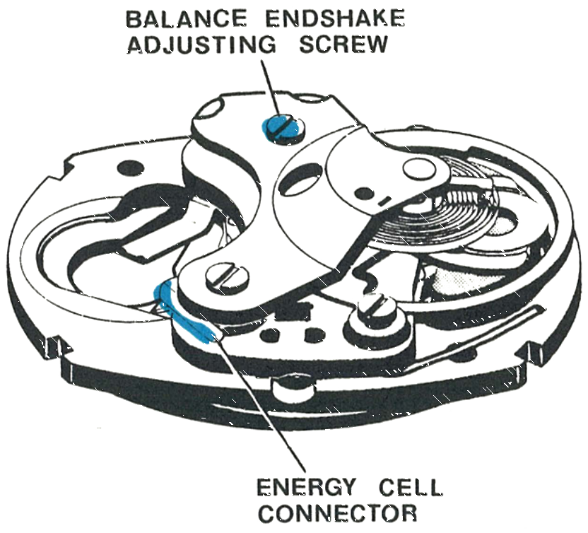 The balance endshake adjusting screw and energy cell connector