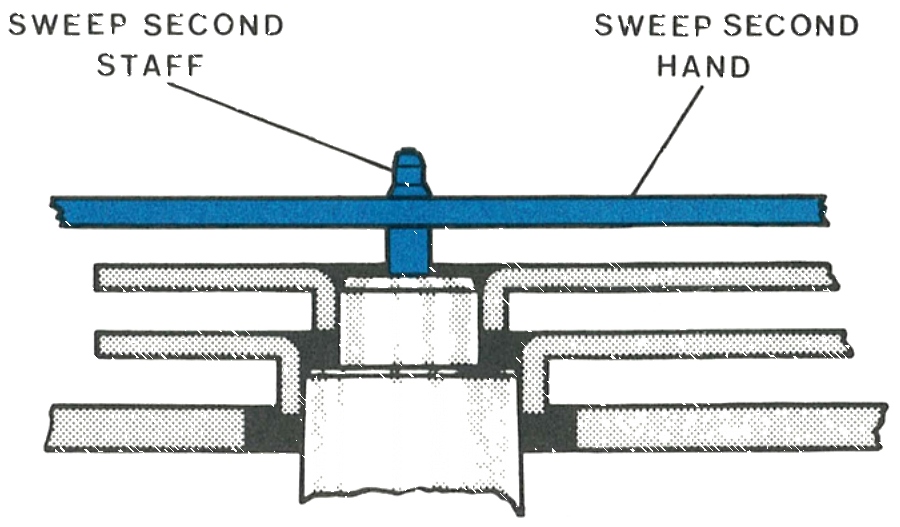 Cross section showing the sweep second hand set below the chamfer