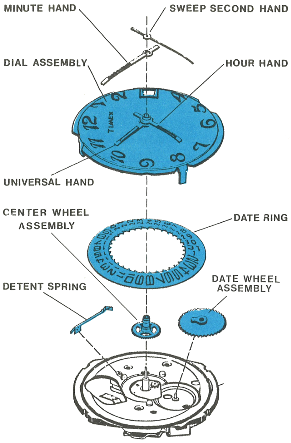 The minute hand, sweep second hand, dial assembly with hour and universal hands, date ring, detent spring and center wheel assembly