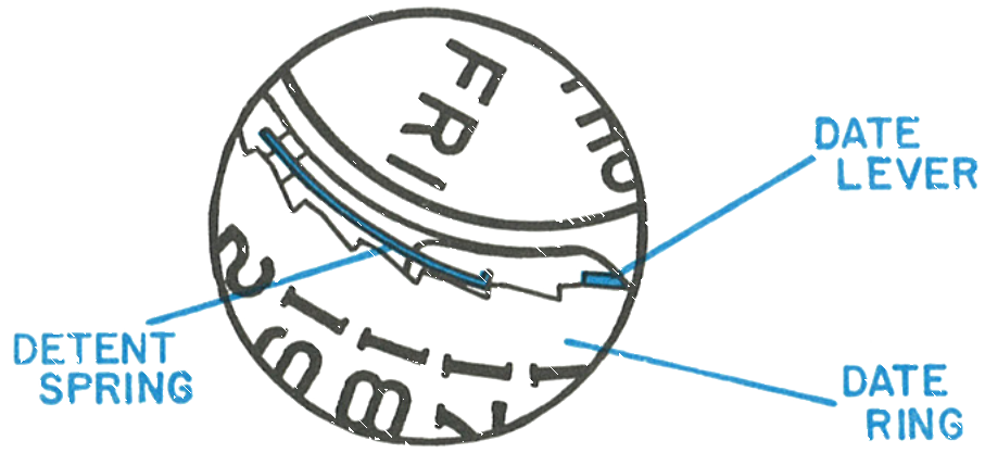 Detail of the date lever, detent spring and date ring