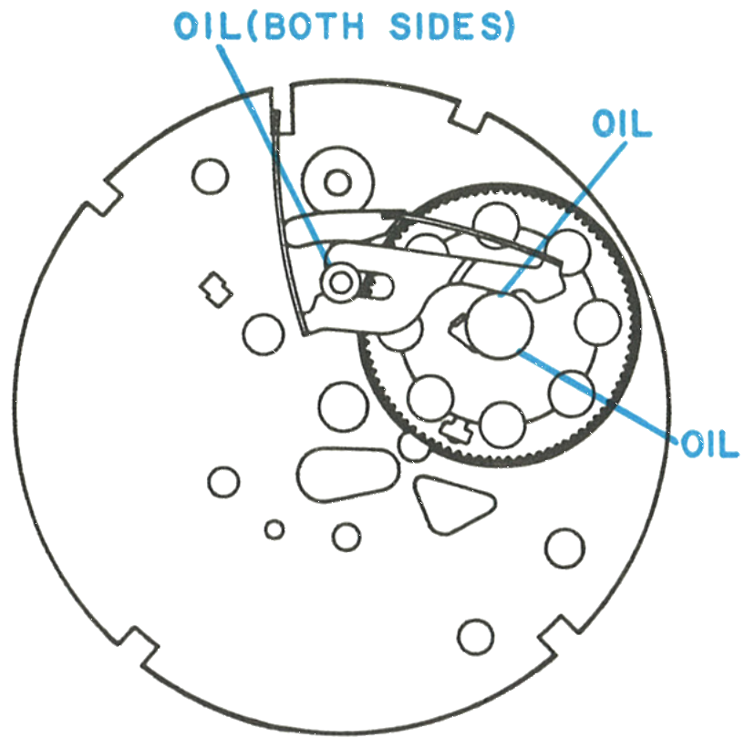 Model 27 oil points on the movement