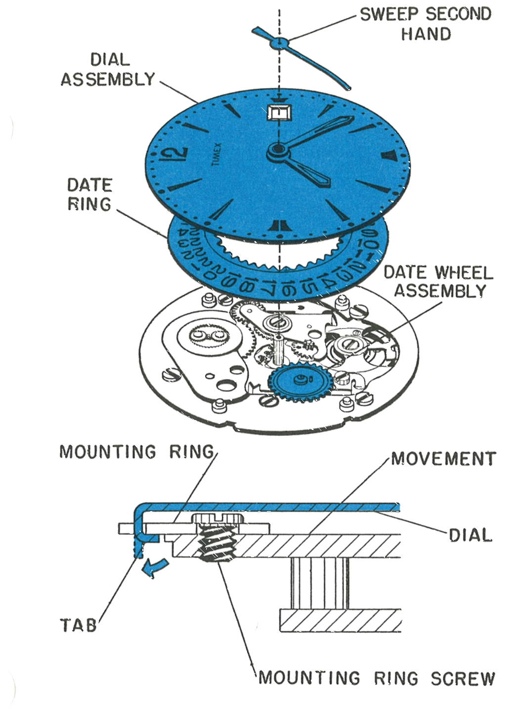 Removing the dial, date ring, date wheel assembly and hands