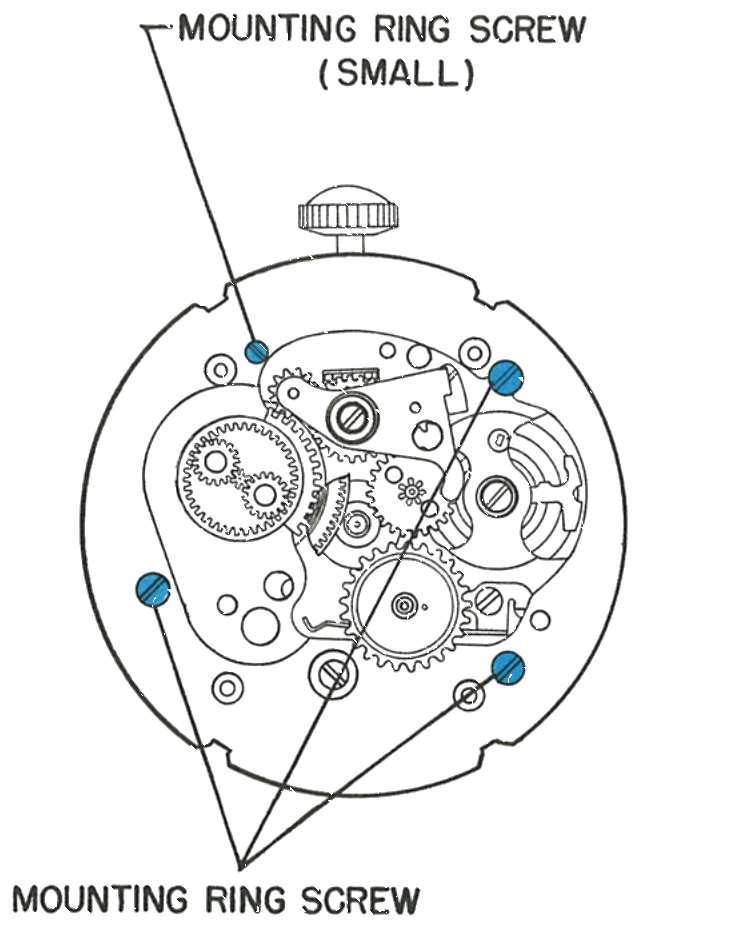 Location of the four small mounting ring screws