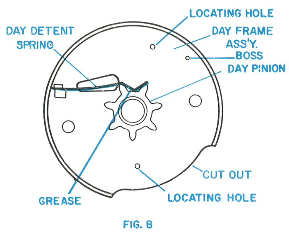 Model 33 lubrication, day detent spring and day pinion