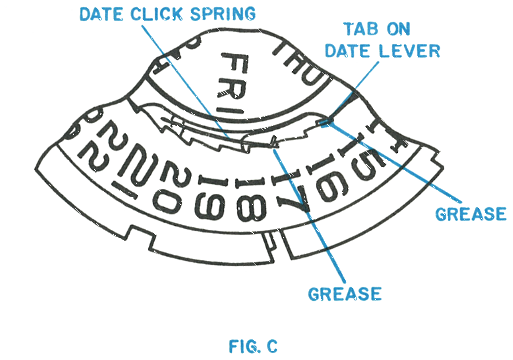 Model 33 lubrication, date click spring and date ring