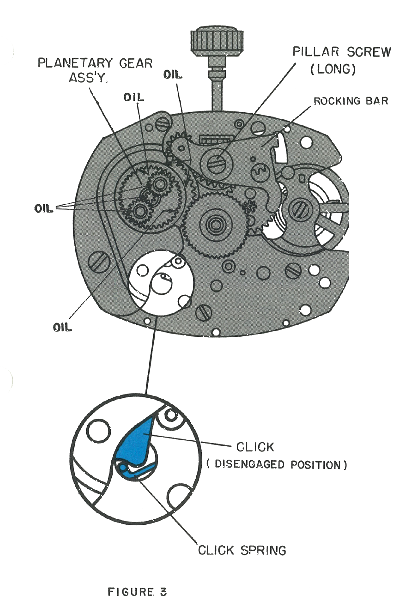 Planetary gear assembly, oil points and the click in the disengaged position