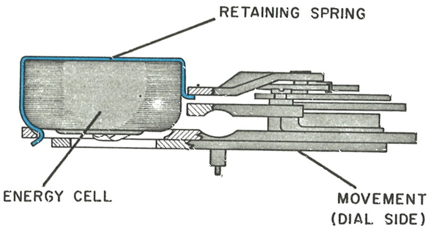 Cross section of the energy cell