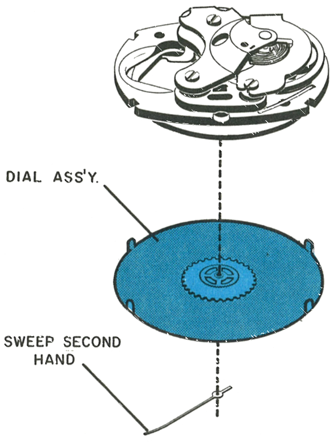 The dial assembly and sweep second hand
