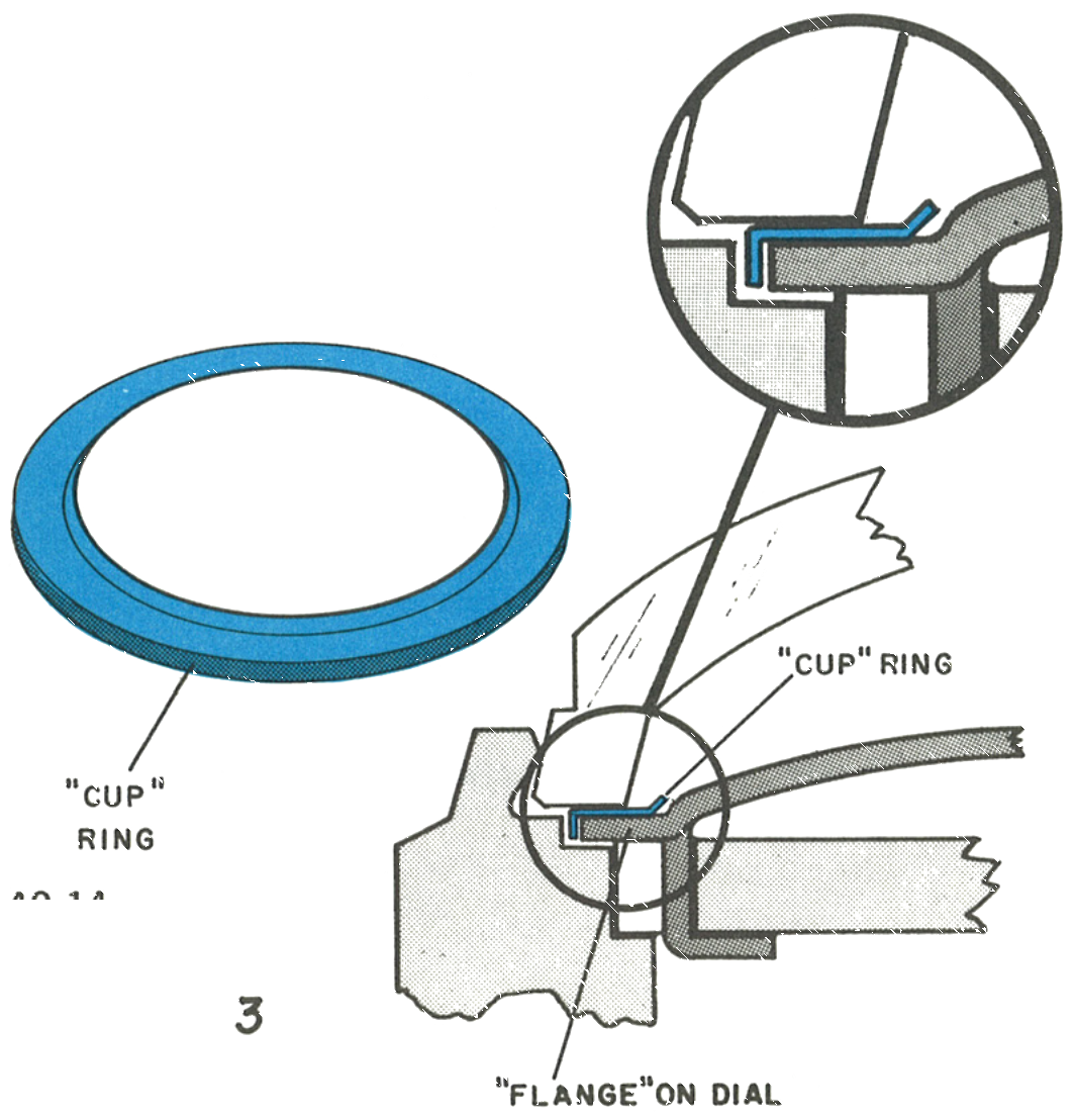 The cup reflector ring on a flange dial