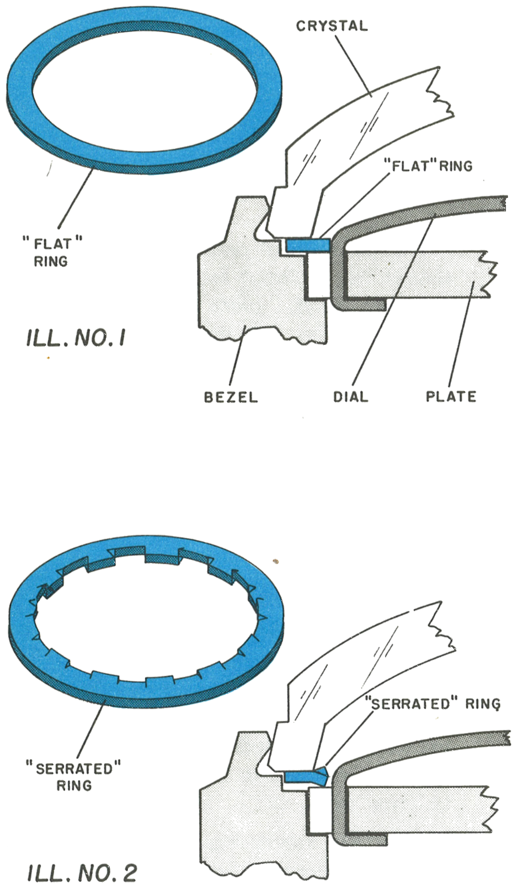 Flat and serrated reflector rings