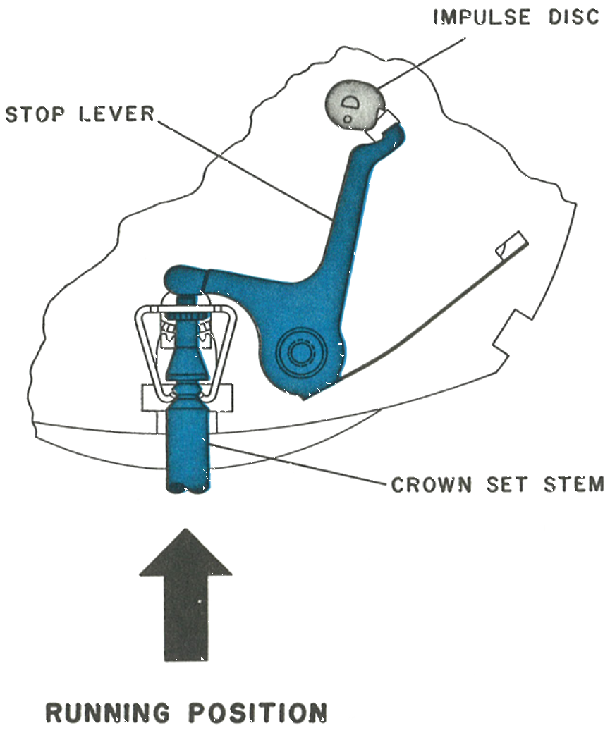 Running position