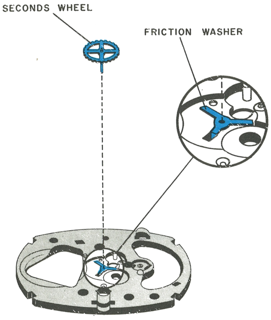The seconds wheel and friction washer