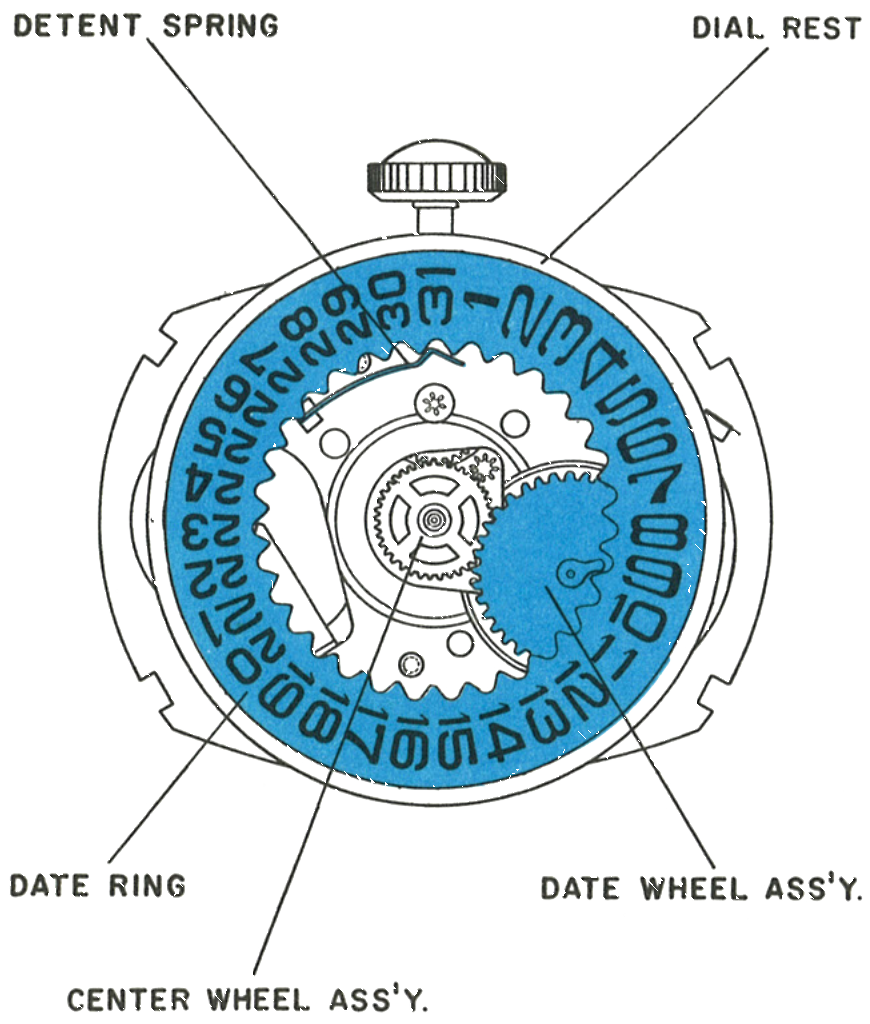 The detent spring, dial rest, date ring, date wheel assembly and center wheel assembly