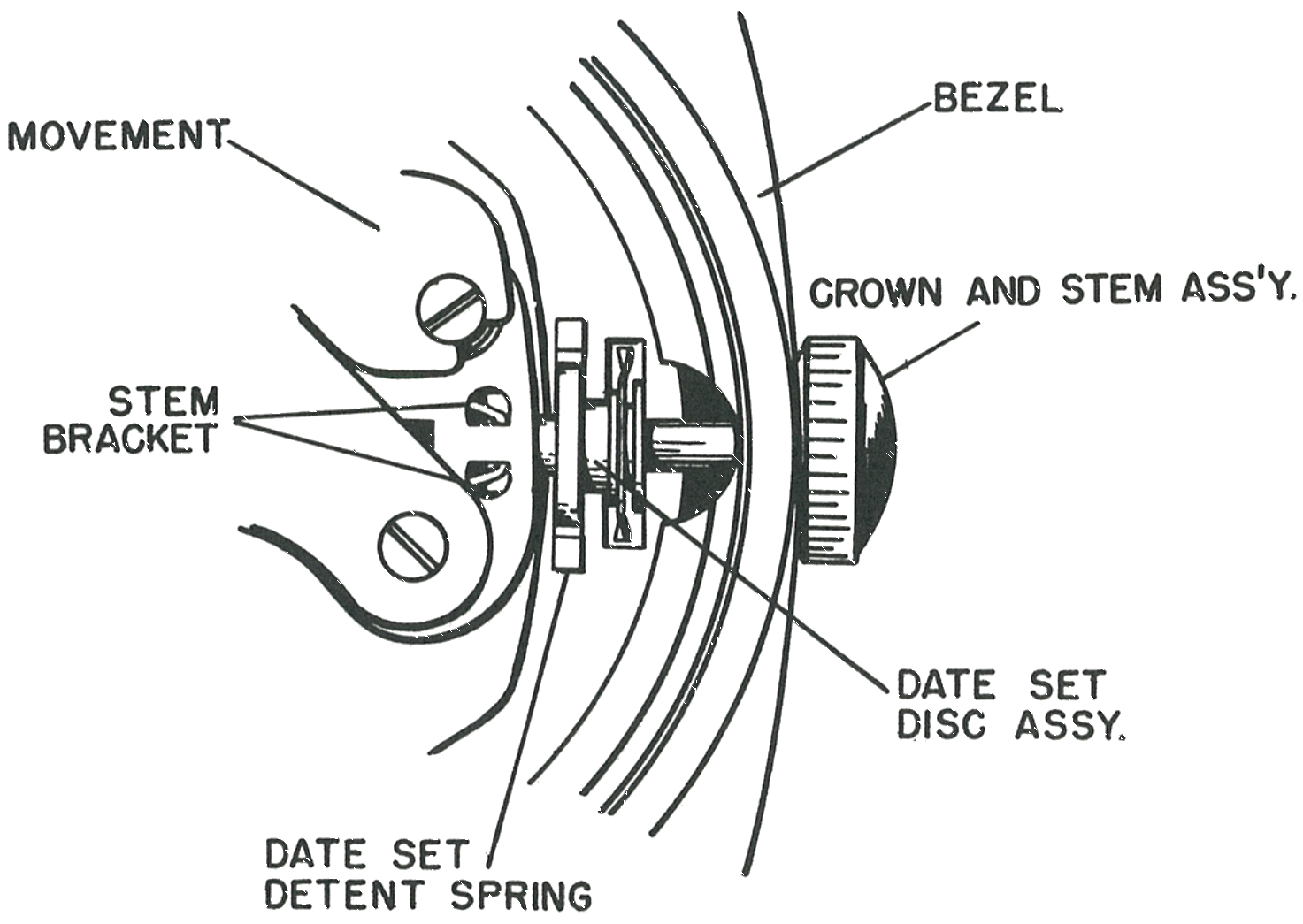 The bezel, movement, stem bracket, crown and stem assembly, date set disc assembly and date set detent spring