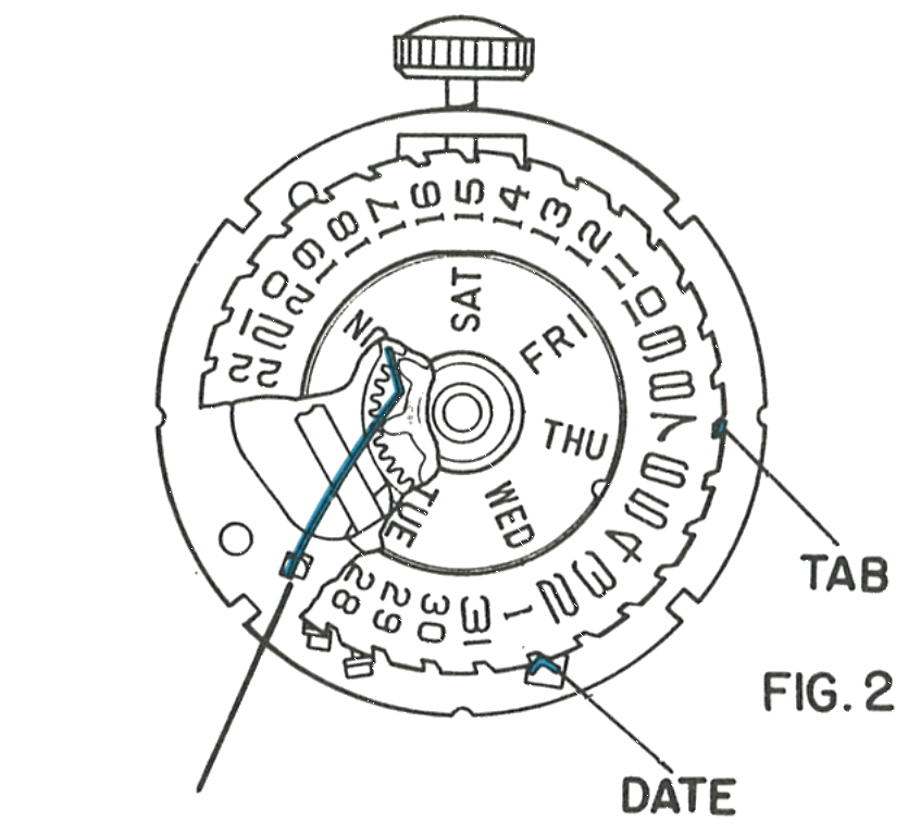 The day detent spring, date click spring and tab under the dial
