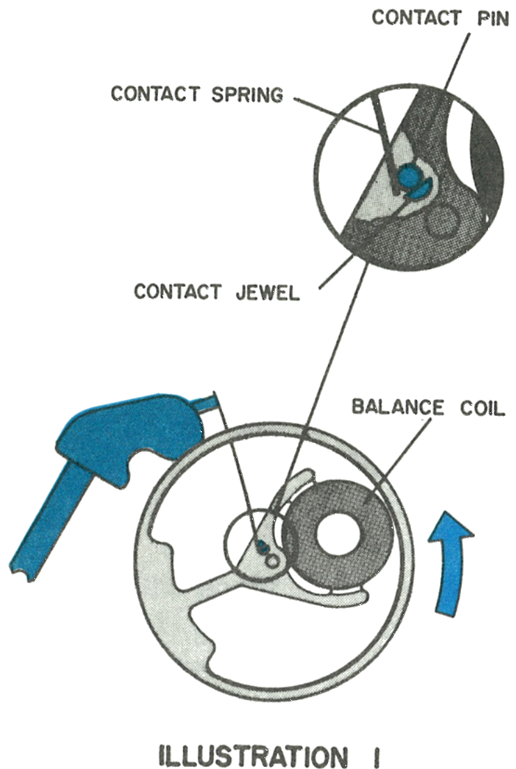 The contact spring meeting the contact pin