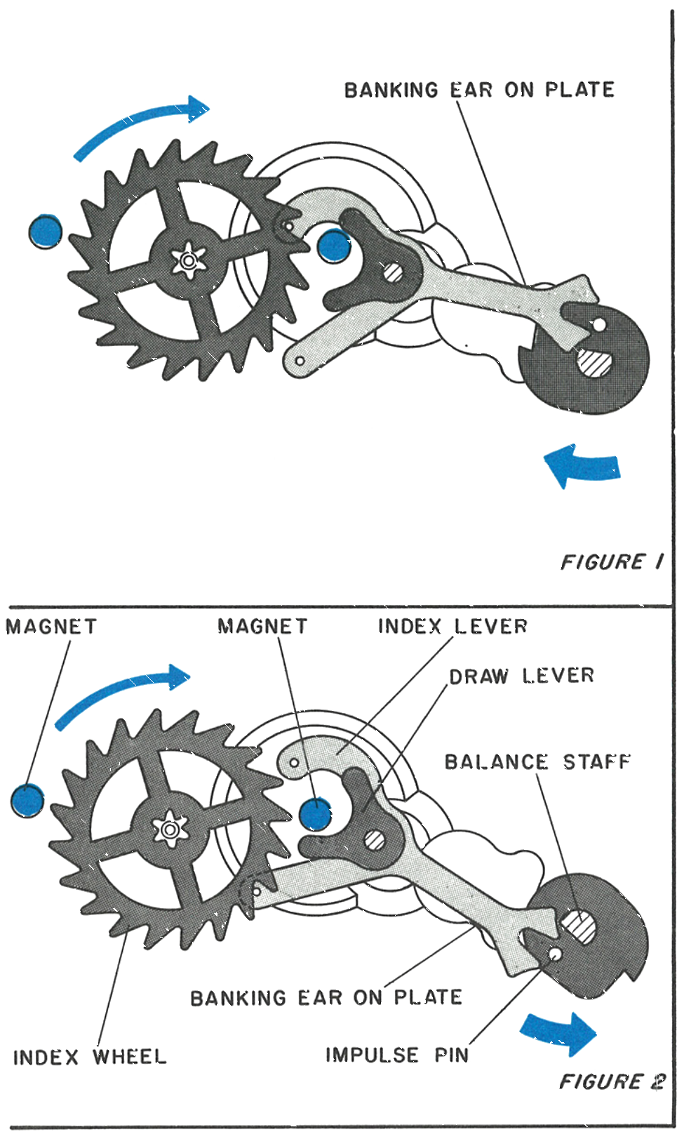 Index wheel, index lever, magnets and impulse pin
