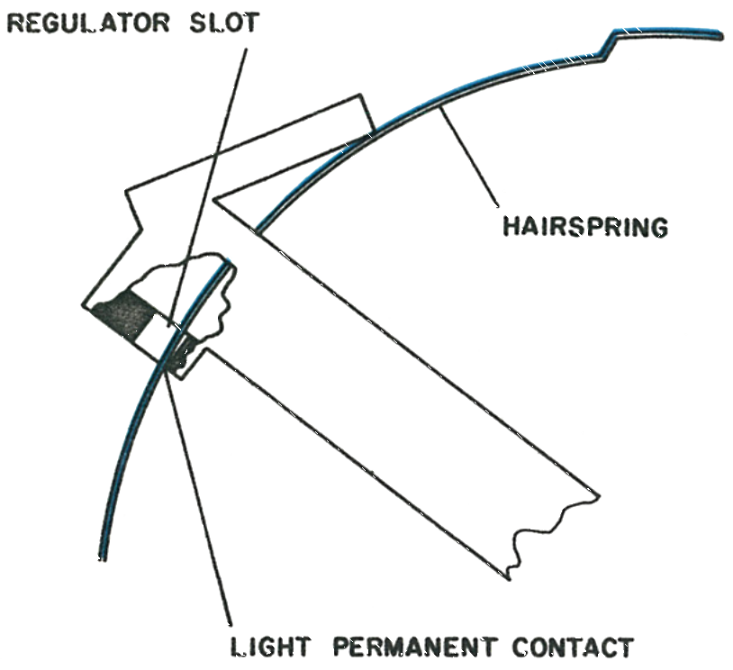 The hairspring against the regulator slot
