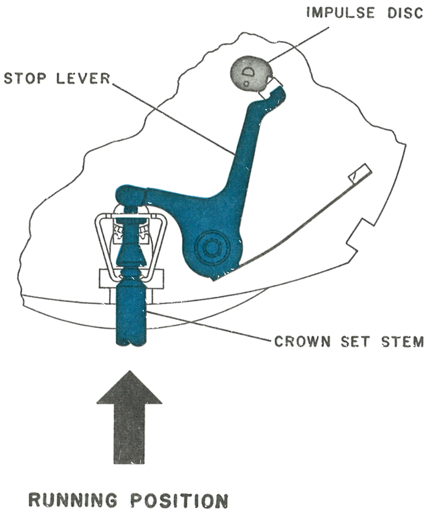 Running position