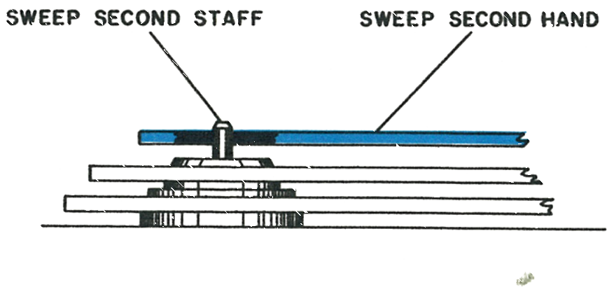 The sweep second hand set below the chamfer