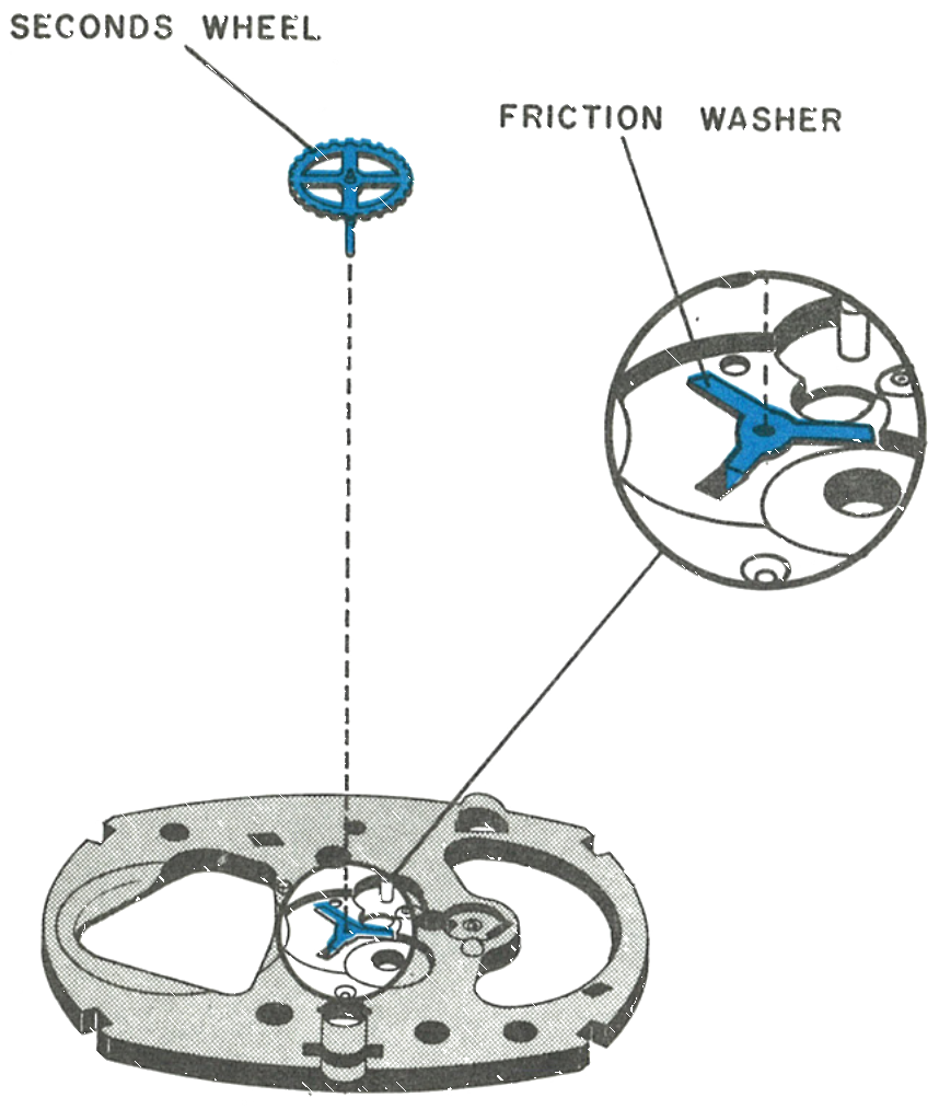 The seconds wheel and friction washer