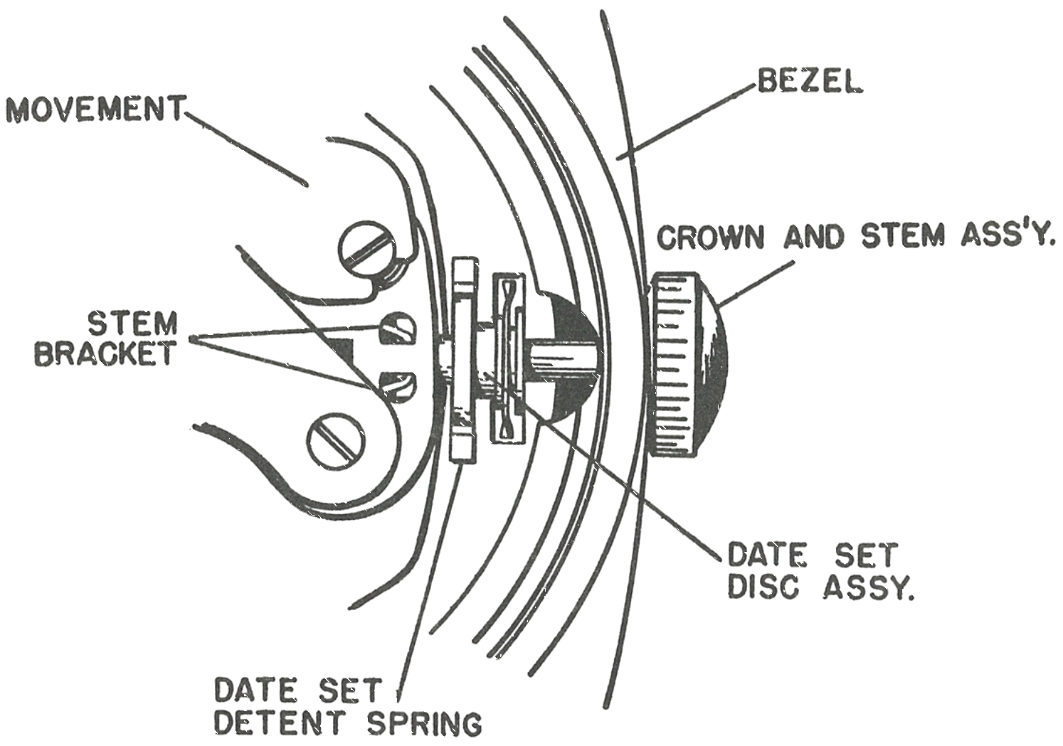 The bezel, movement, stem bracket, crown and stem assembly, date set disc assembly and date set detent spring