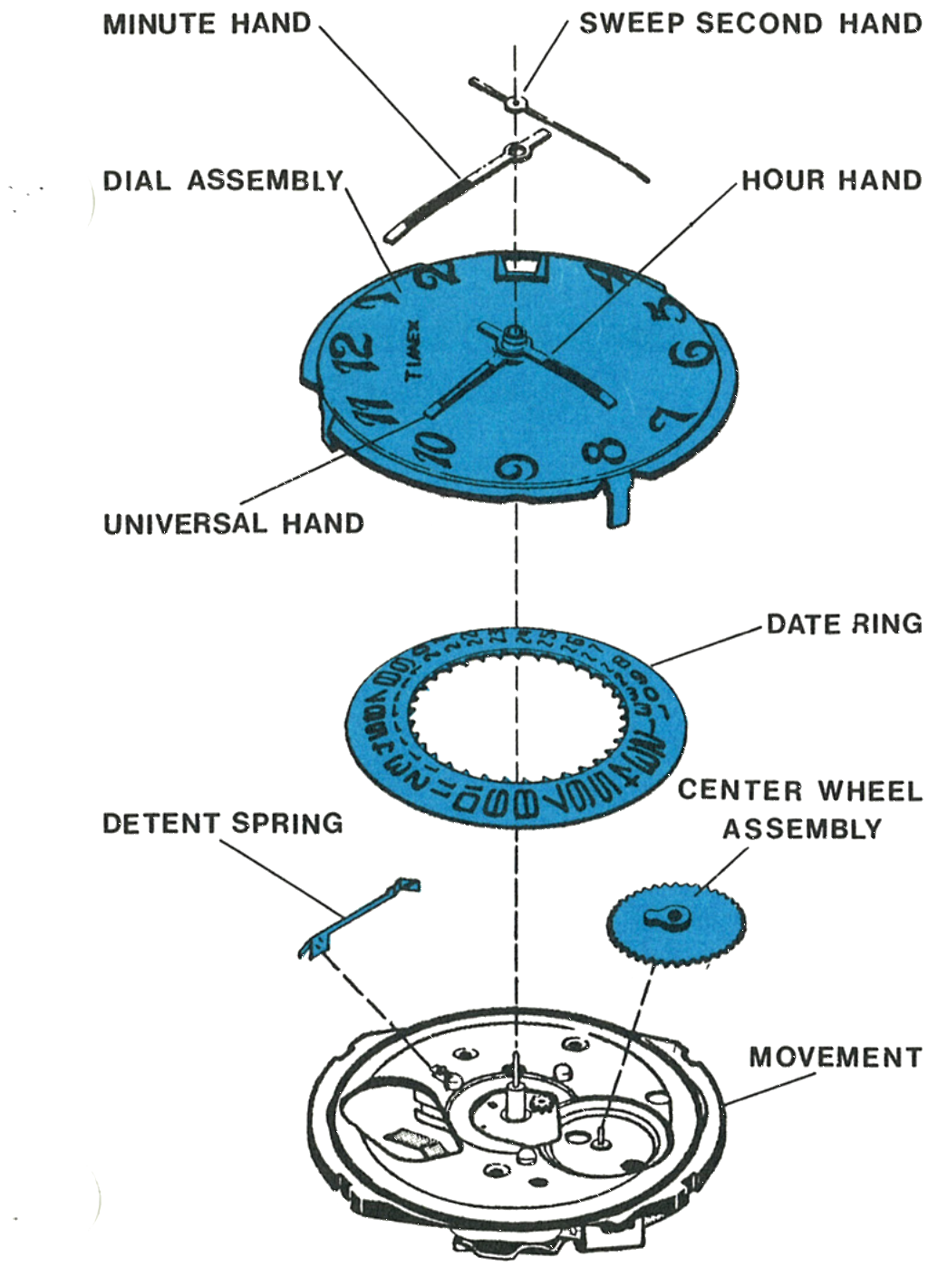 The minute hand, sweep second hand, dial assembly with hour and universal hands, date ring, detent spring and center wheel assembly