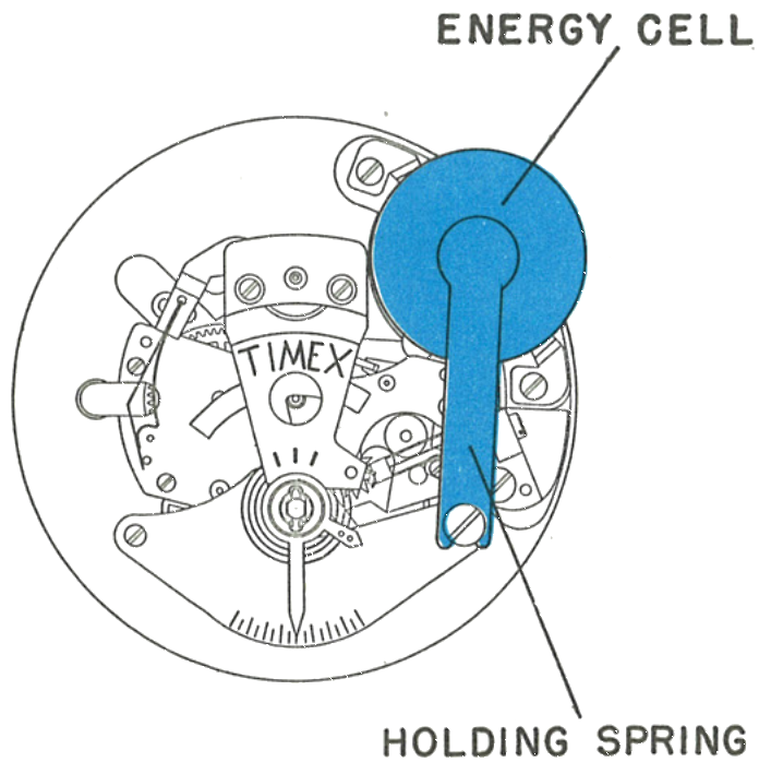 The energy cell clamped by the holding spring