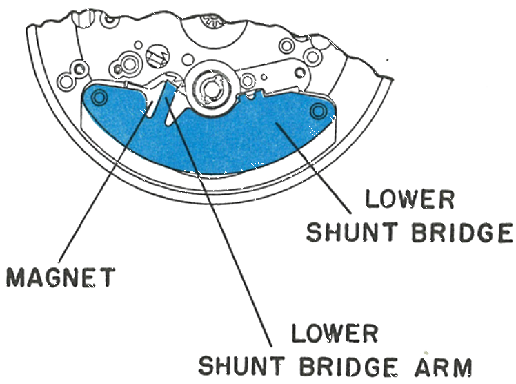 The magnet and lower shunt bridge on the movement