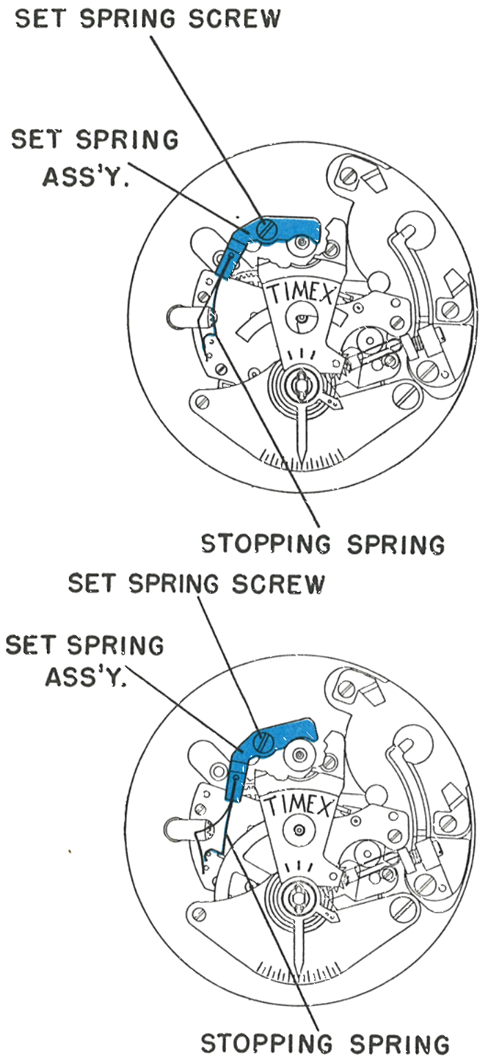 The set spring assembly, set spring screw and stopping spring in both positions