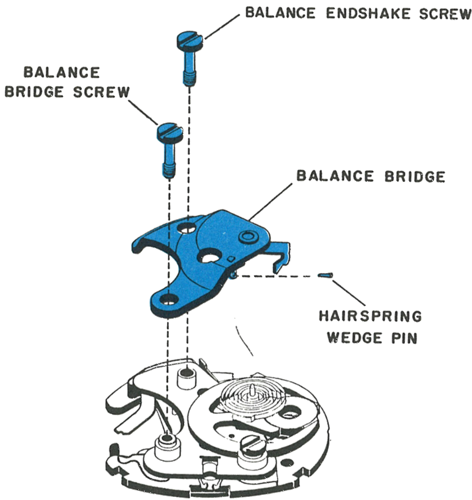 The endshake screw, bridge screw and balance bridge