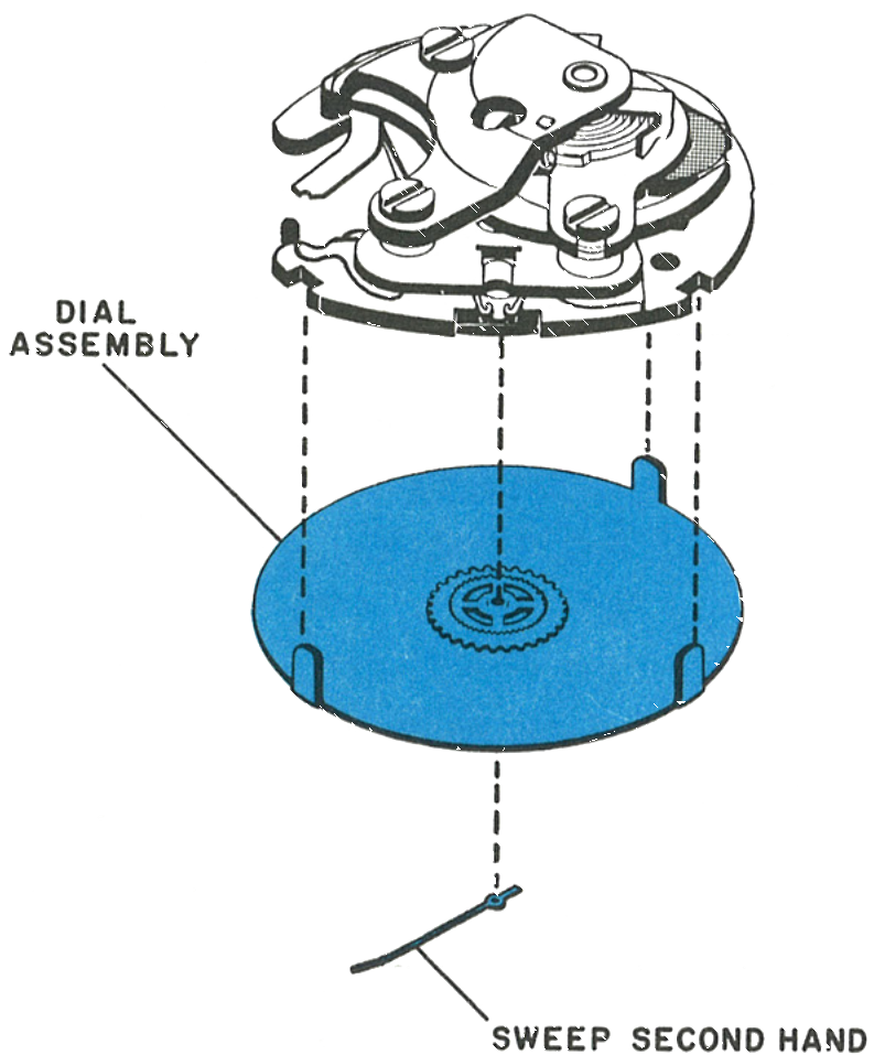 The dial assembly and sweep second hand