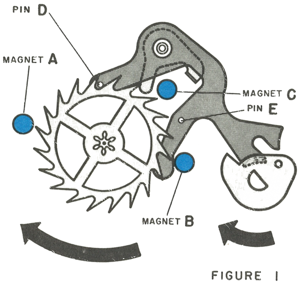Index wheel, index lever, magnets and pins