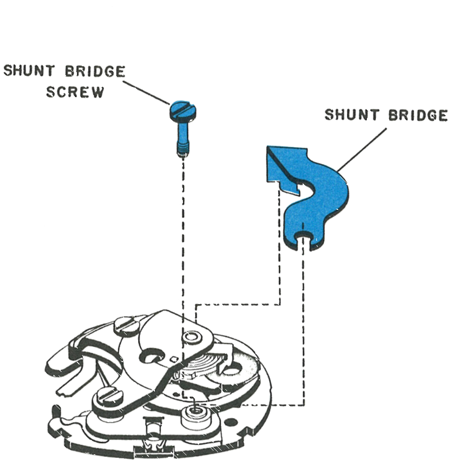 The shunt bridge and its screw
