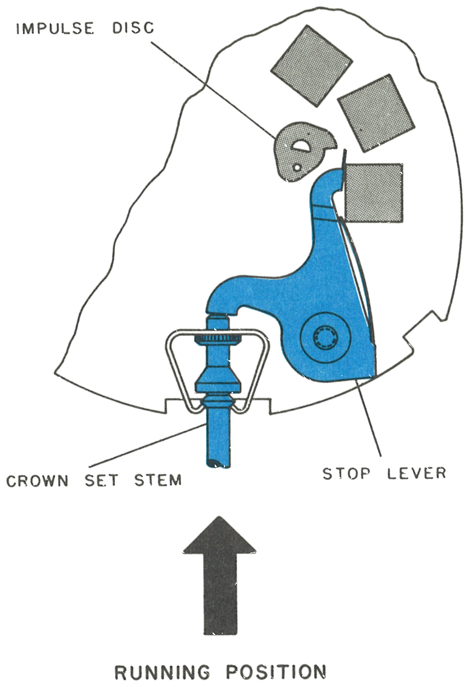 Running position