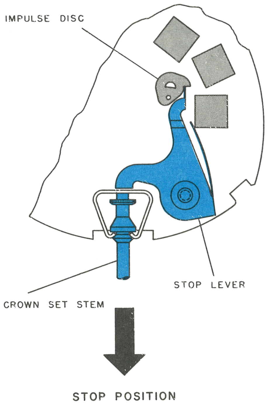 Stop position