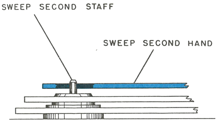 The sweep second hand set below the chamfer