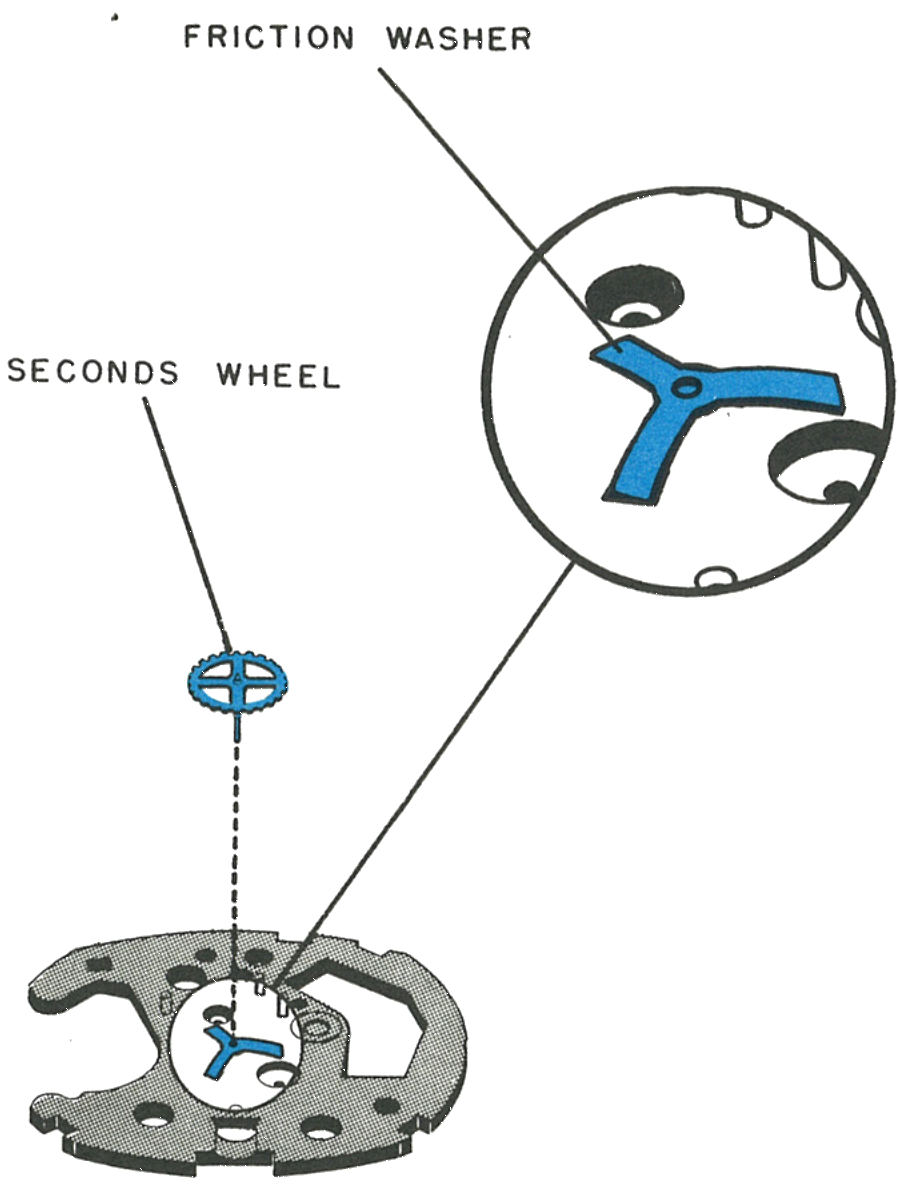 The seconds wheel and friction washer