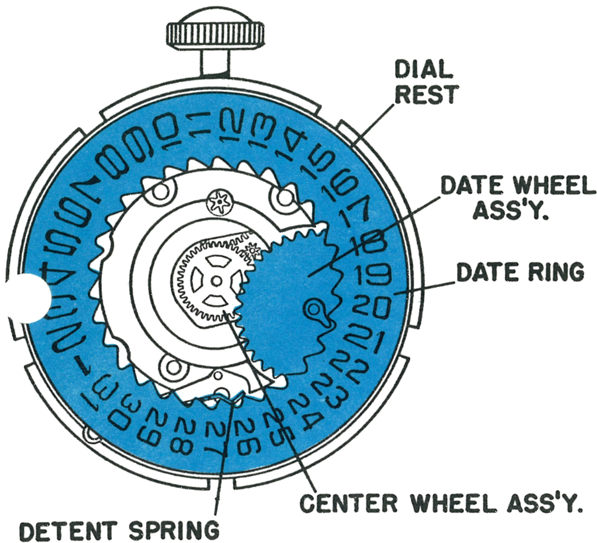The dial rest, date wheel assembly, date ring, center wheel assembly and detent spring
